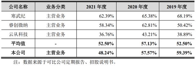 亏损逐年扩大，IPO定价30.99元，3D视觉方案商，奥比中光申购解读