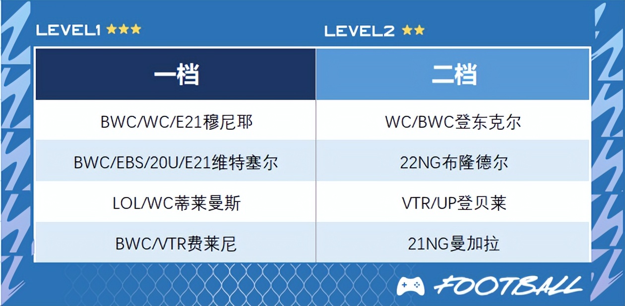 fifaonline4工资帽巴黎,fifaonline4外服工资帽