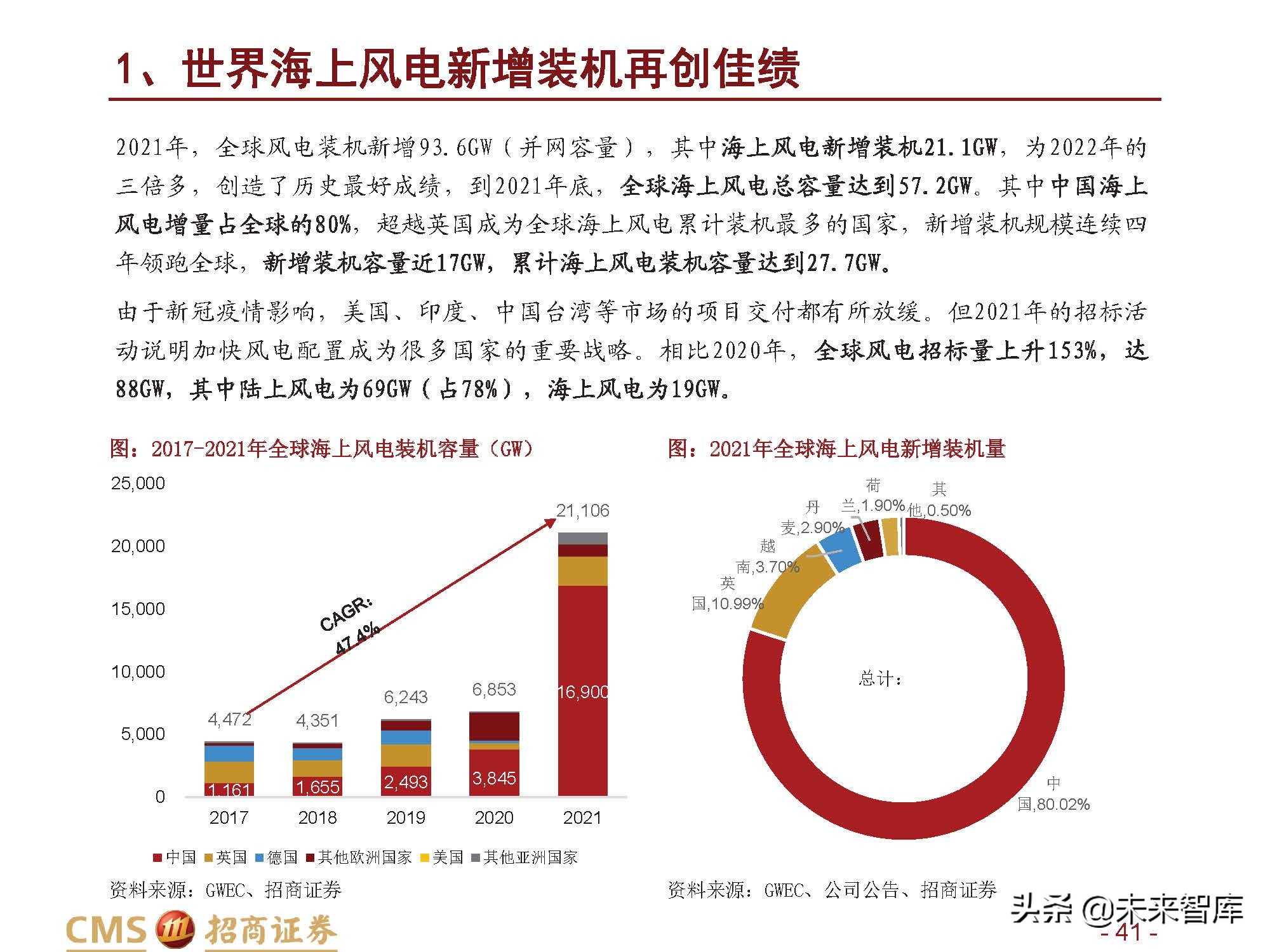 通信行业发展机遇,通信行业创新项目发展规划