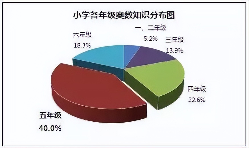 2019小学数学必背公式全集打印,小学1-6年级数学必背知识归纳