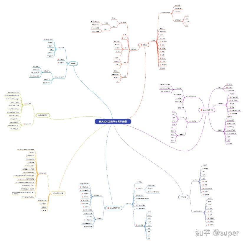 嵌入式C语言指令,嵌入式c语言程序怎么解读