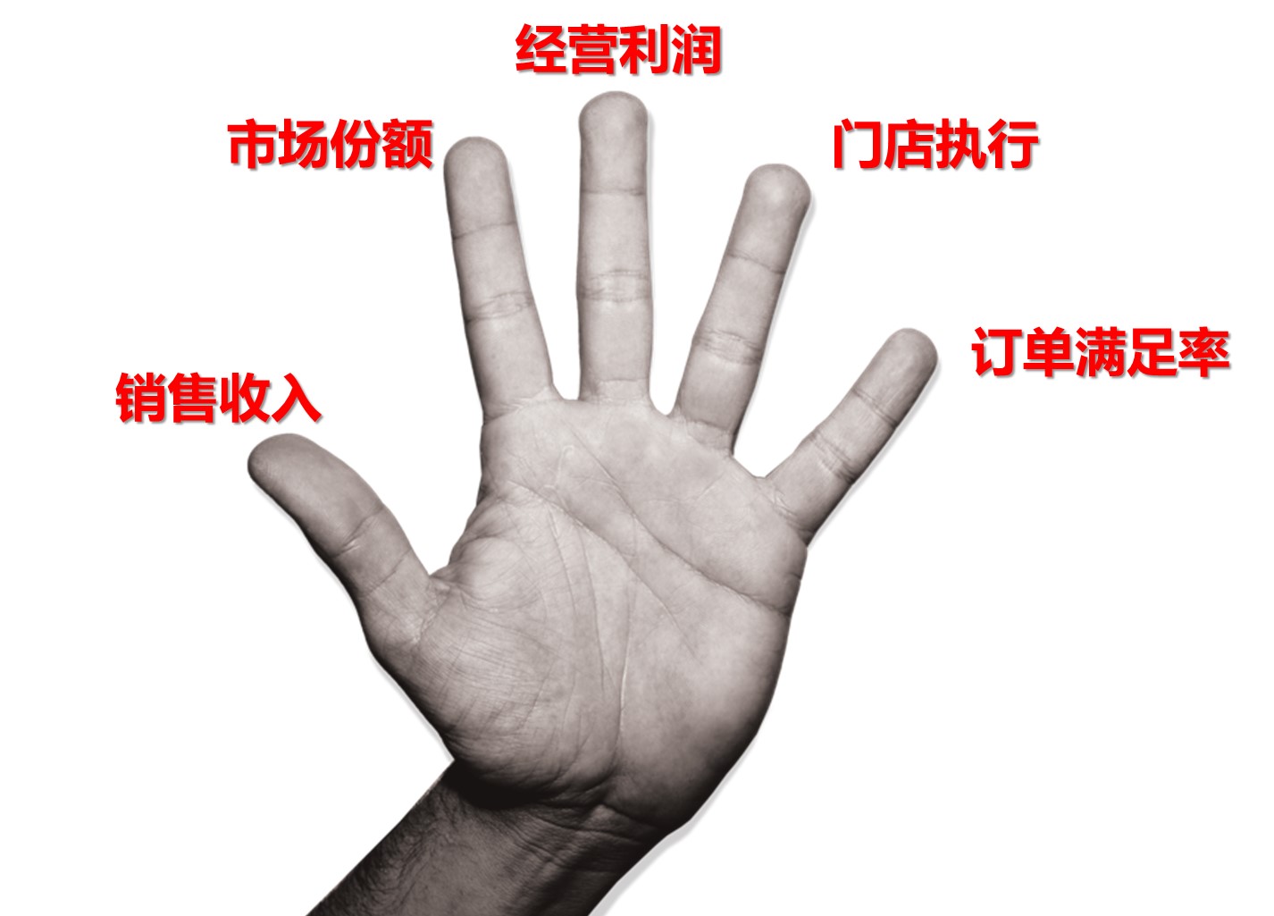 线下客流的弊端,线下客流分析