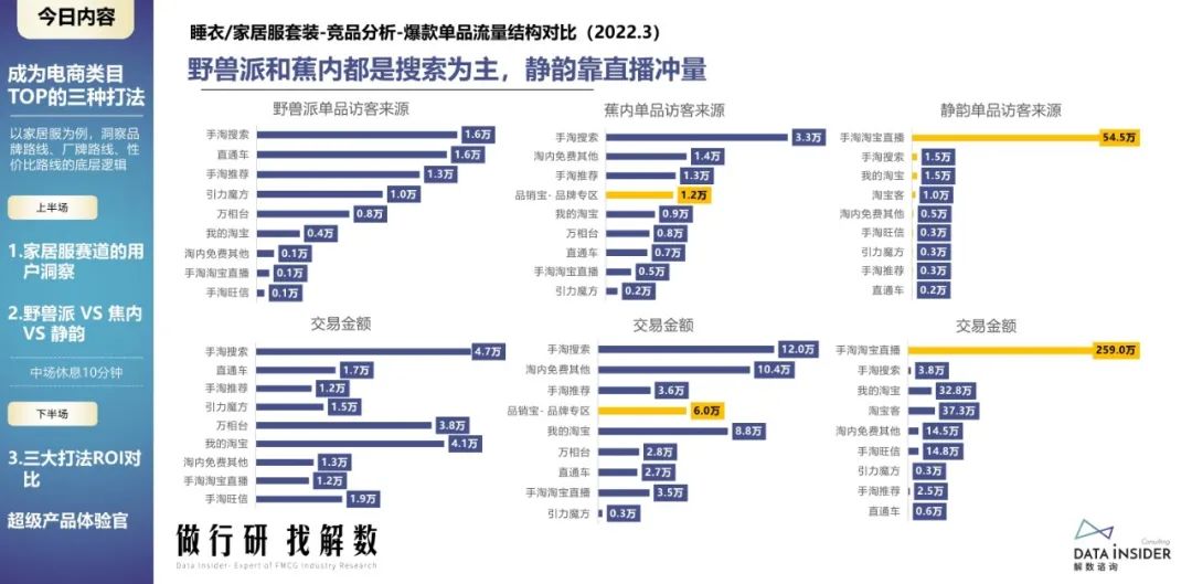 蕉内野兽派,野兽派跟蕉内区别