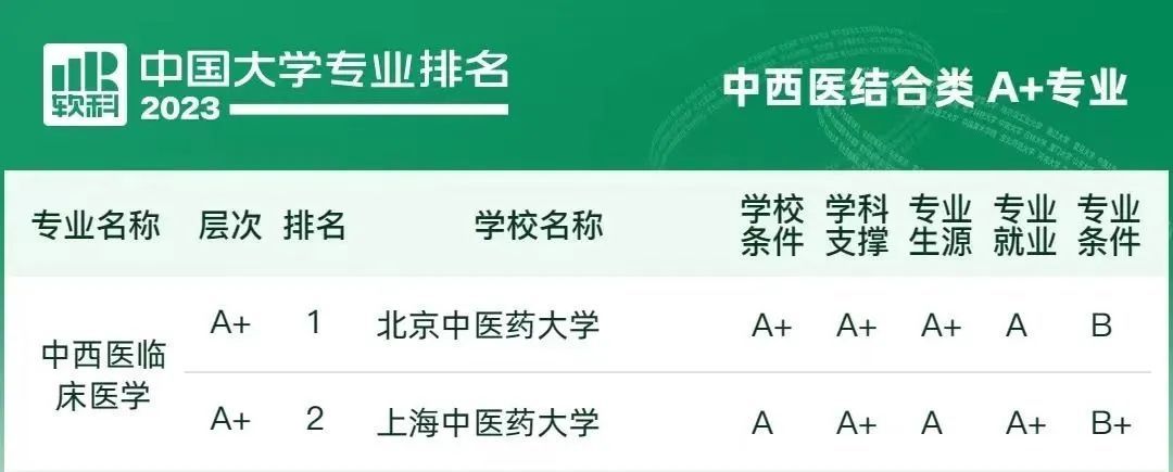 临床医学怎样才可以学,想报临床医学怎么报