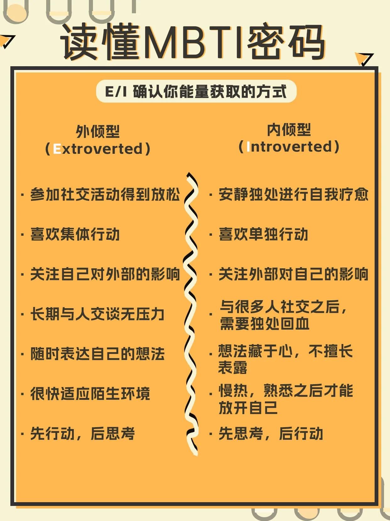 全文最全的MBTI测试解说，如何运用于网文小说的人物塑造【人设】