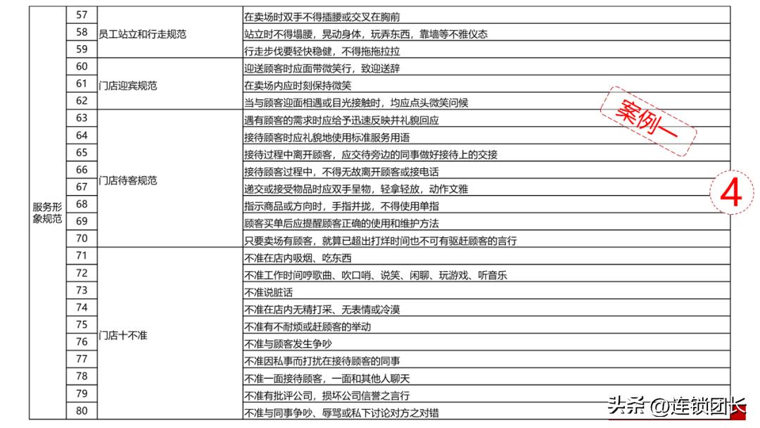 最精准的督导方法,三种督导方式技巧及过程