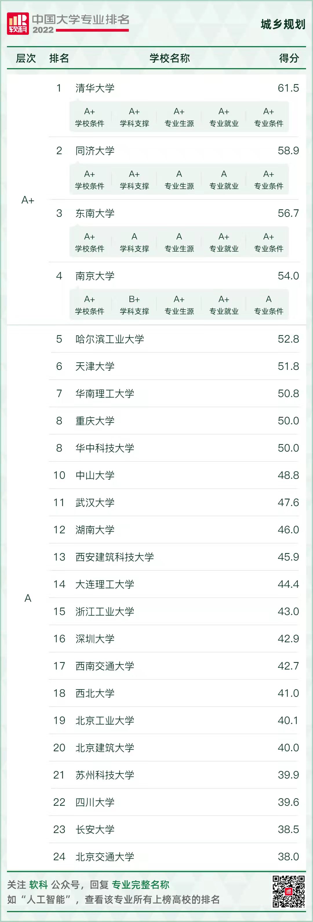 聊聊最不像理工科的理工科专业“城乡规划”