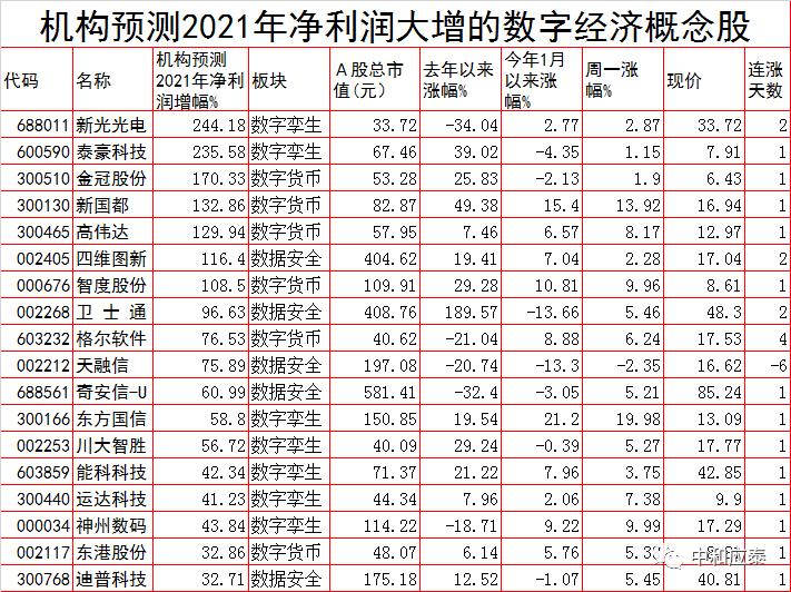 周二a股注意事项,周二a股走势预测