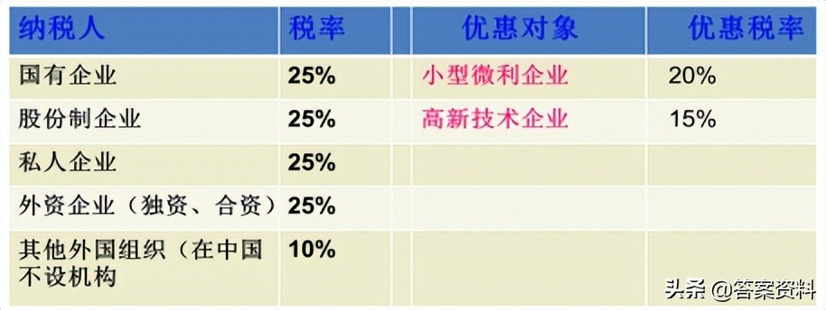 财政学知识点归纳,财政学自考知识点