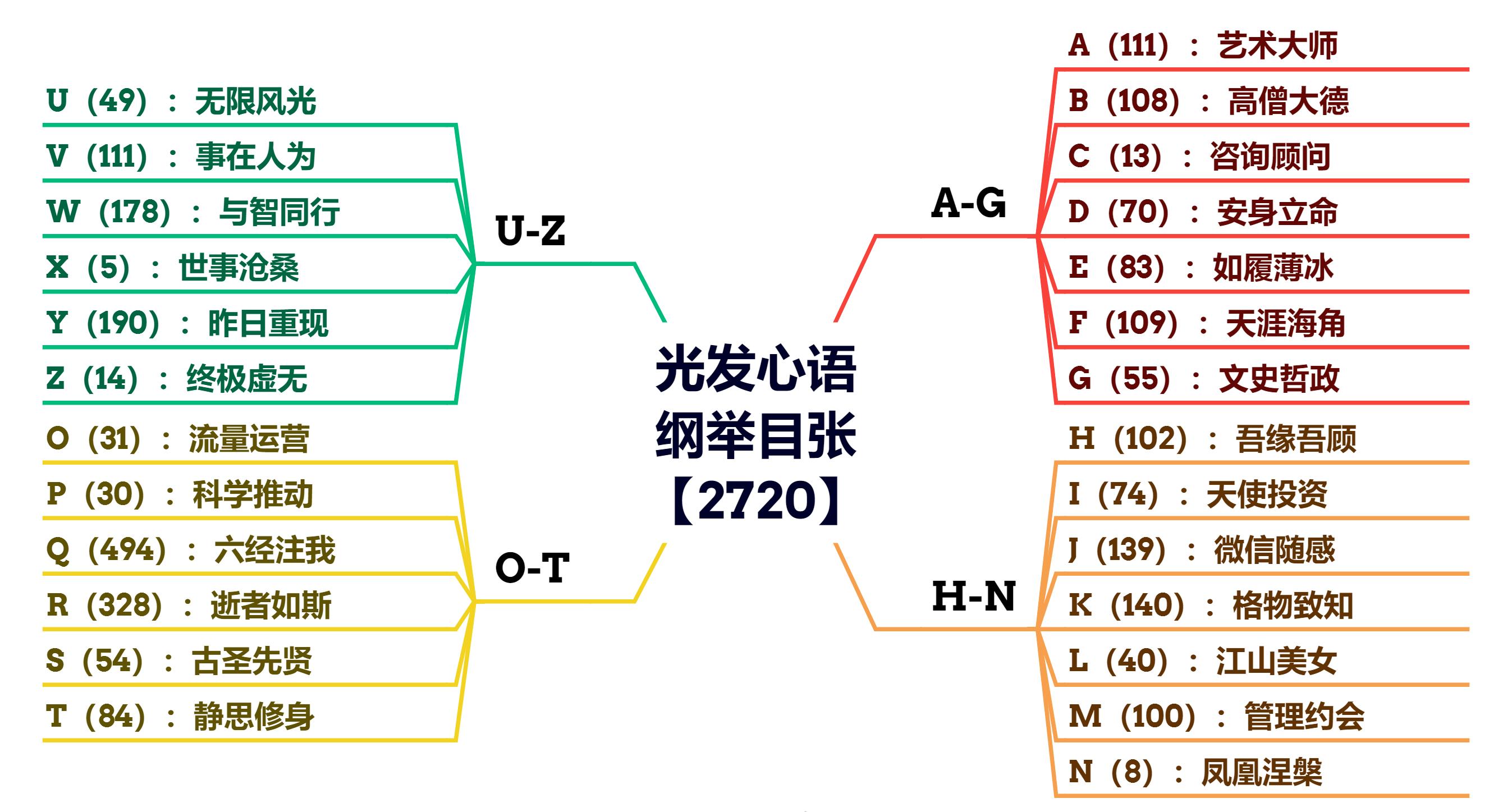 光发心语事在人为V001-V114