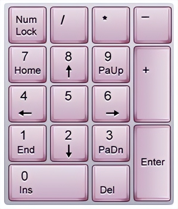 笔记本电脑自带键盘快捷键大全,学习电脑键盘26个键快速记住方法