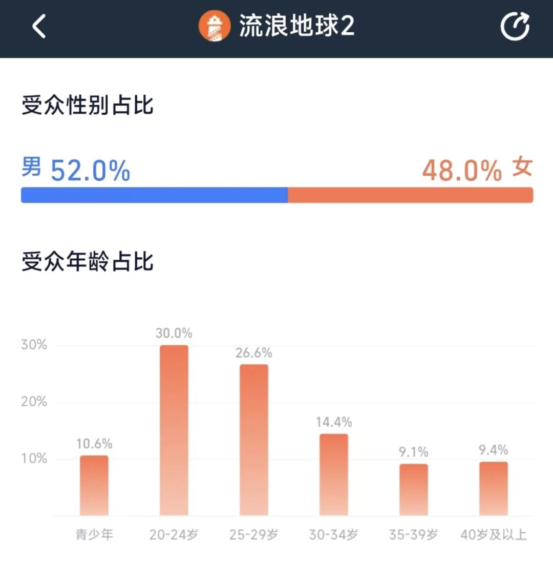 《深海》《无名》《交换人生》接连定档，春节档总票房破60亿？