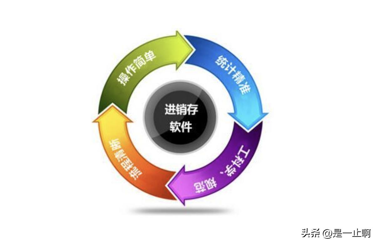 进销存仓库管理软件哪家专业,仓库进销存软件哪个好用