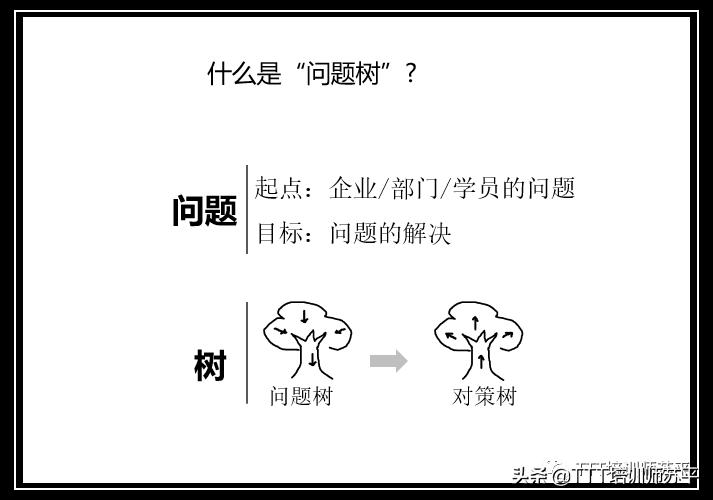 什么是问题树,什么是问题模型