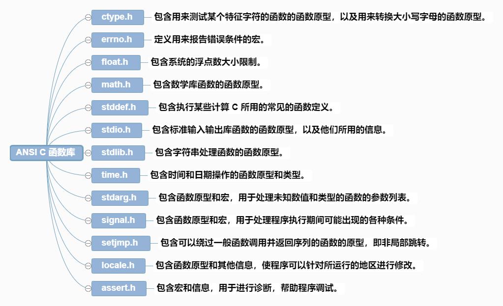 gun工具,gun怎么使用