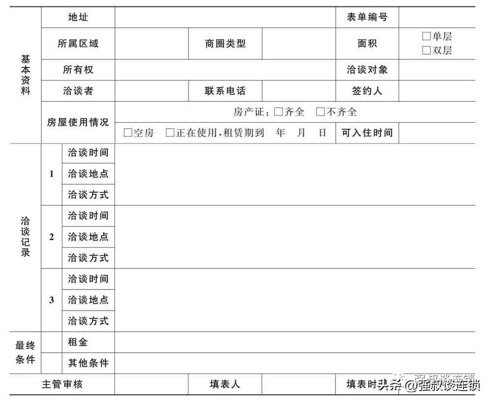 想开店怎么去做市场调查,开店如何做市场分析