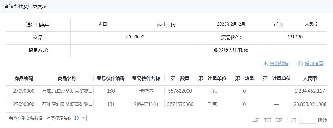 中国原油进口沙特,中国进口原油沙特多还是俄罗斯多