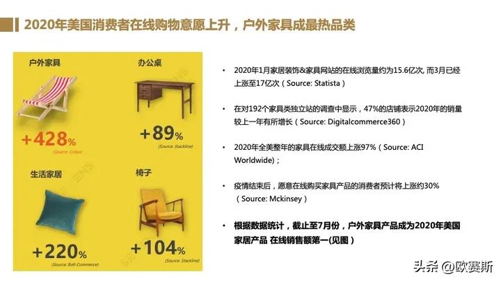 全球家具市场前景分析,德国家具市场增长趋势预测