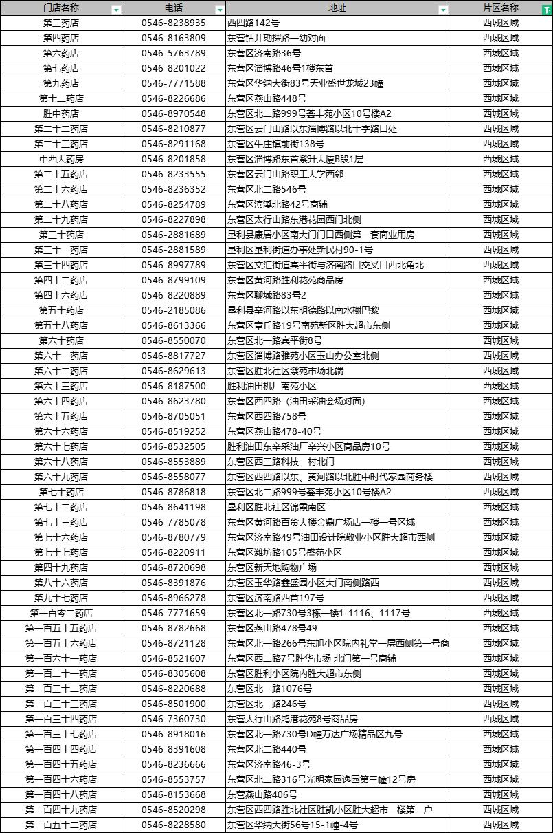 别慌，药来了！购买方式公布！