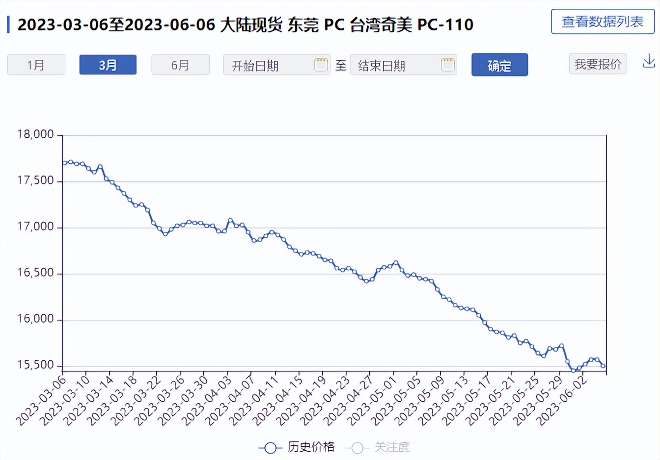 原油跌跌不休怎么操作,原油大跌油价会下调吗