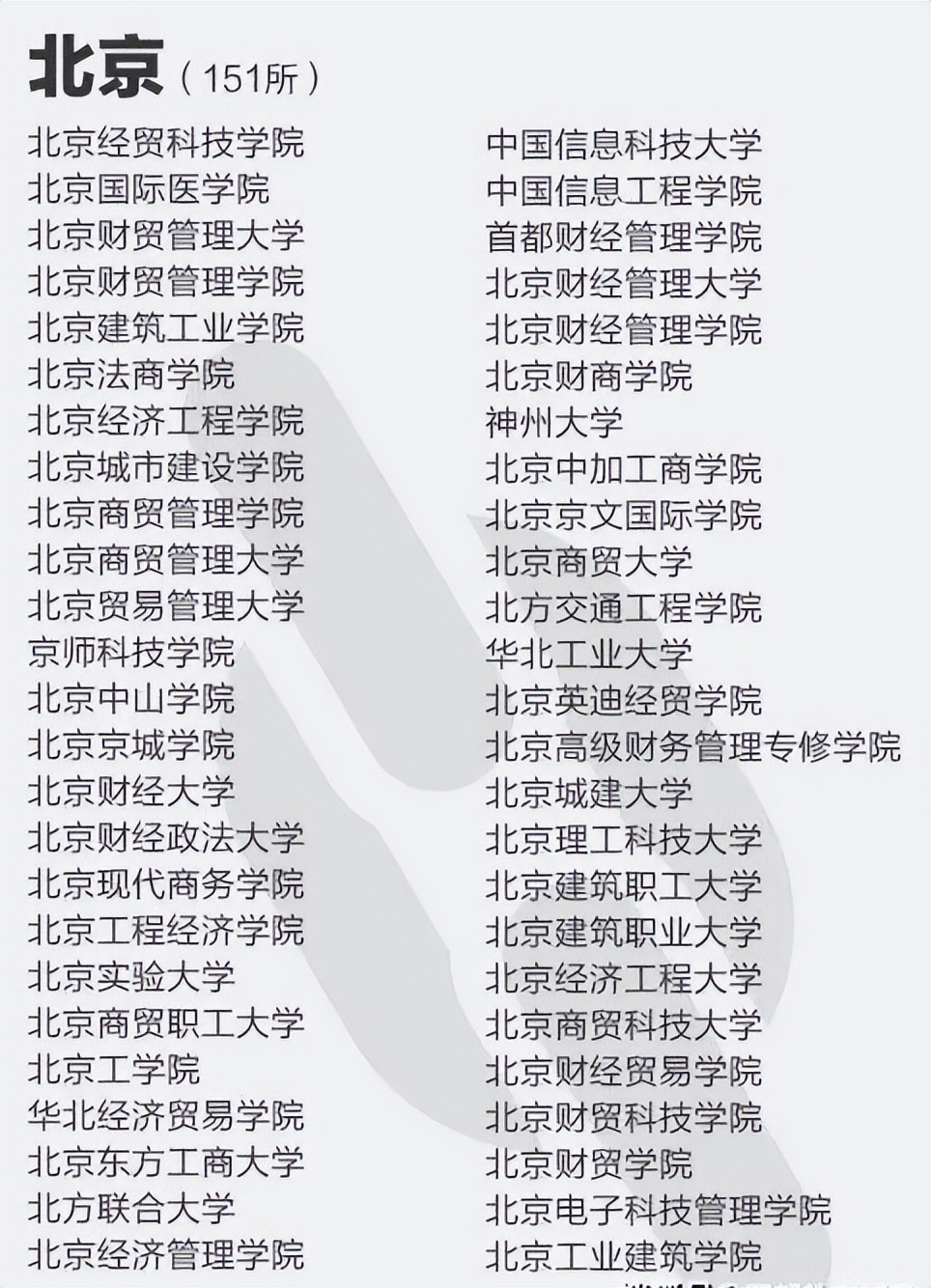 国家认可的野鸡大学名单,最新官方公布野鸡大学