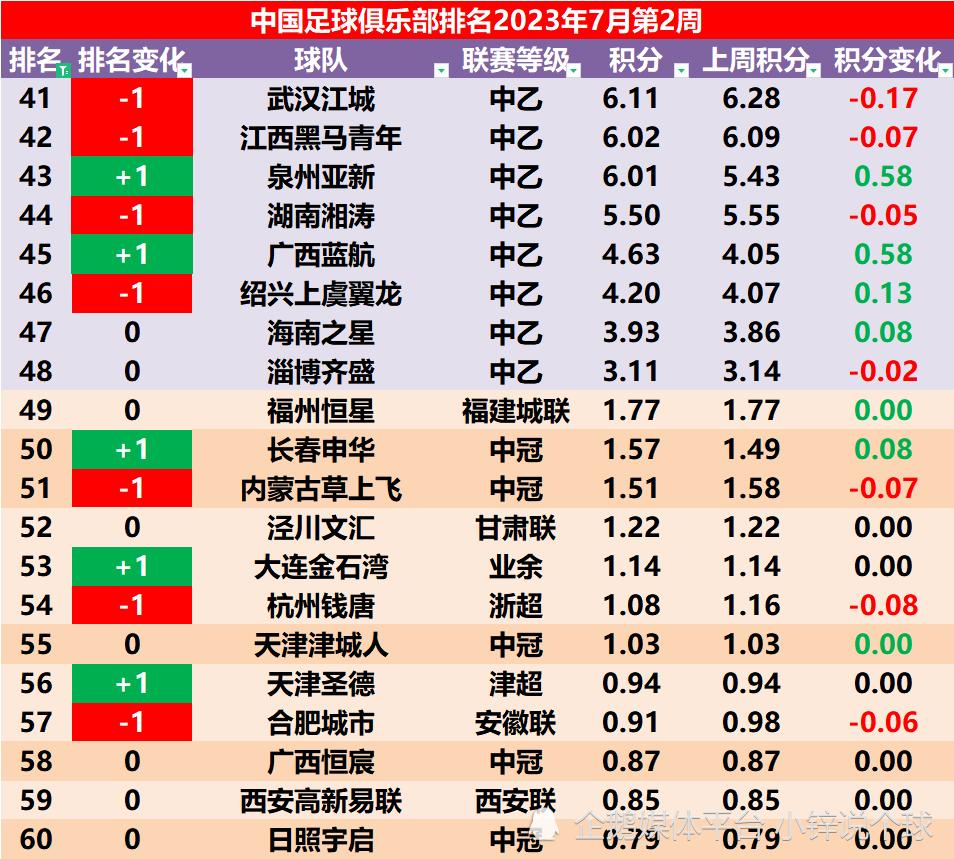 中国山东泰山俱乐部排名,足球山东泰山对阵上海上港比赛