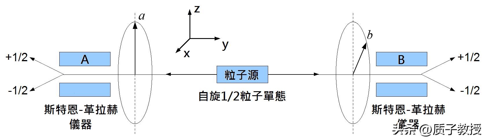 研究表明人脑比宇宙还大,科学家在人脑中发现多维宇宙