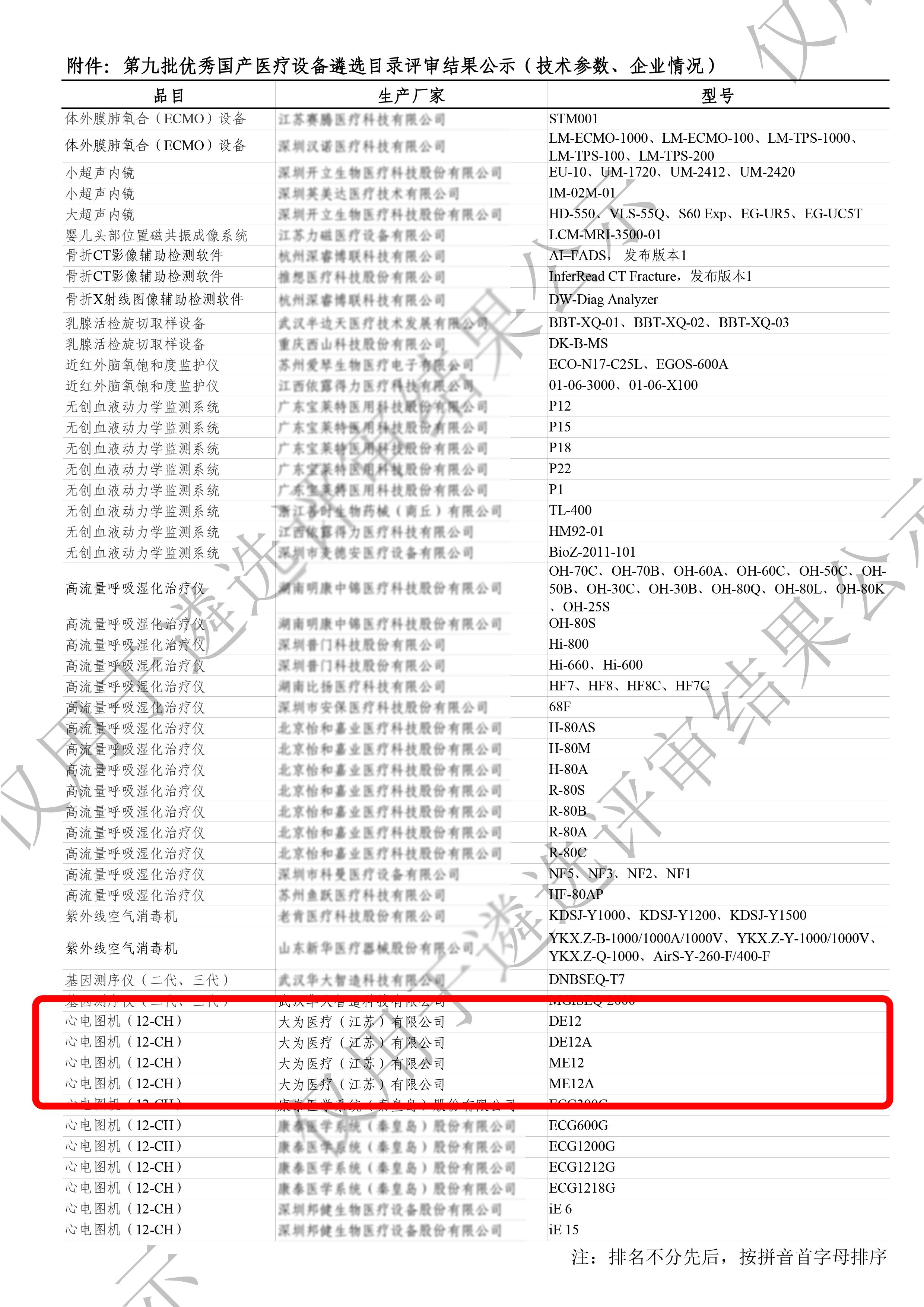 中国医疗器械排名100强名单,优秀国产医疗设备产品目录