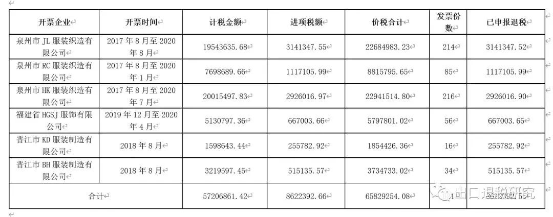 出口骗税80万获利35万如何量刑,出口骗税700万怎么处罚