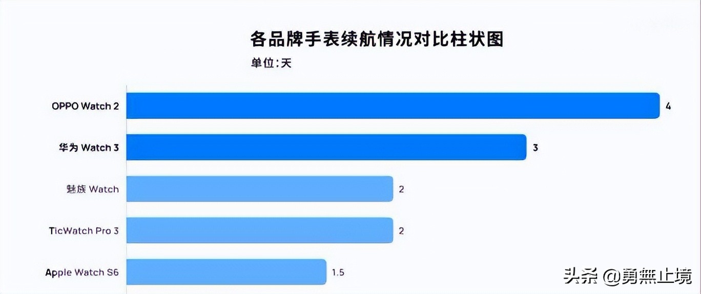 智能手表推荐oppo和华为,2019即将上市智能手表可打电话的