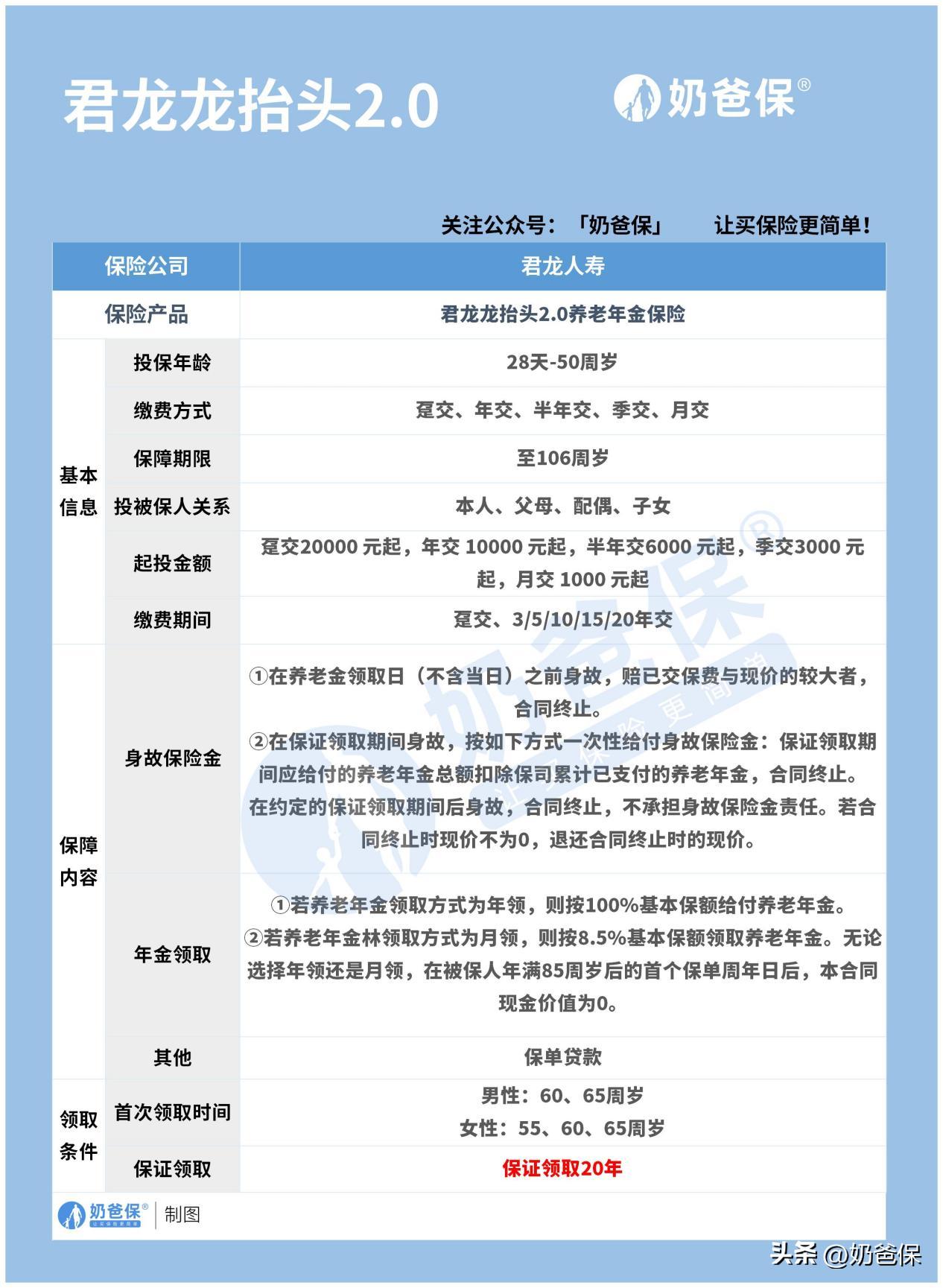 君龙人寿龙抬头2号,君龙人寿龙抬头2.0