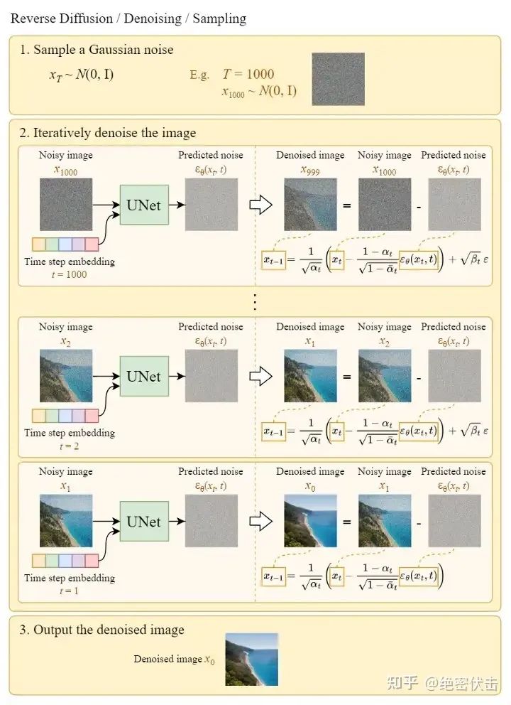 stablediffusion扩散模型选哪个,diffusion模型