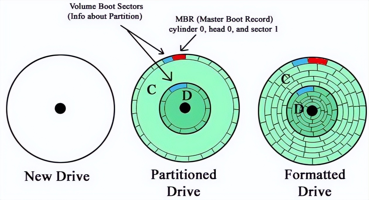 uefibios详细设置教程中文,uefibios装机