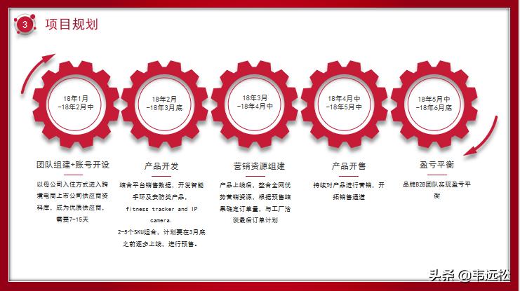 跨境电商项目商业计划书,跨境电商商业计划书目录