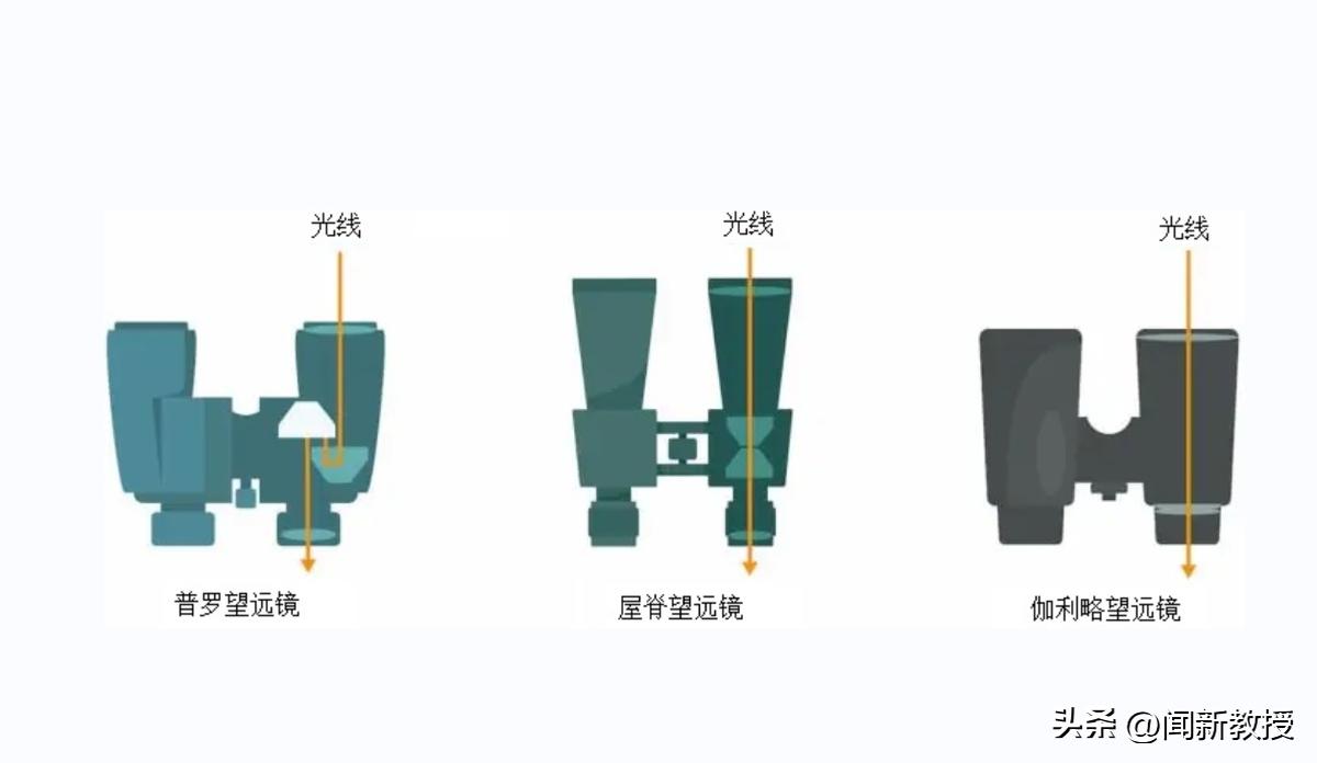 观星者新手装备,观星者适合新手买吗