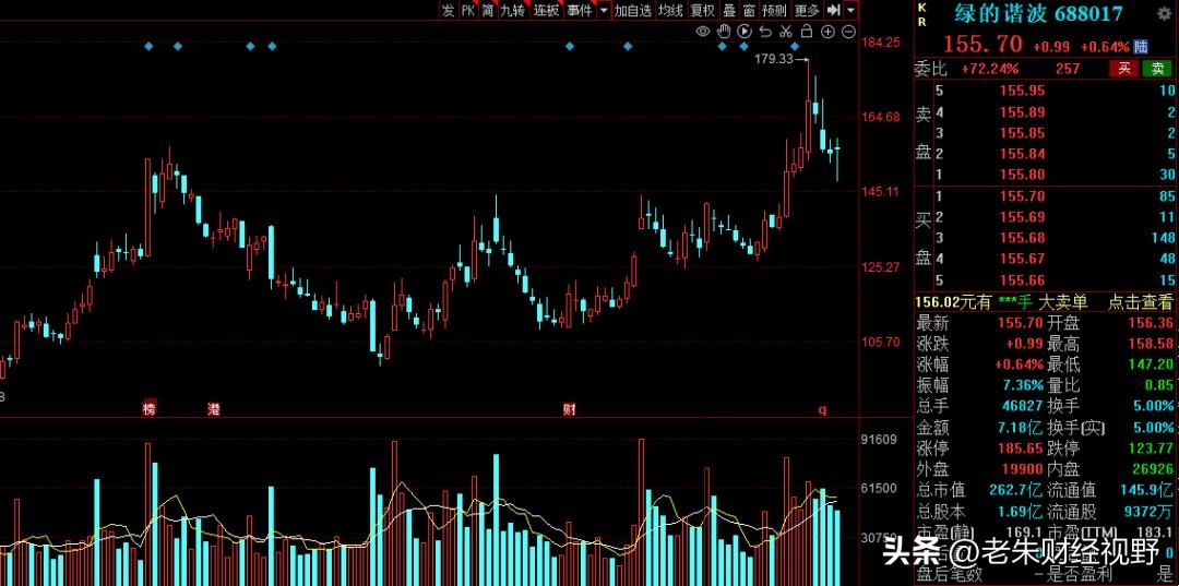 智能机器人减速器上市公司有哪些,机器人减速器低位龙头企业