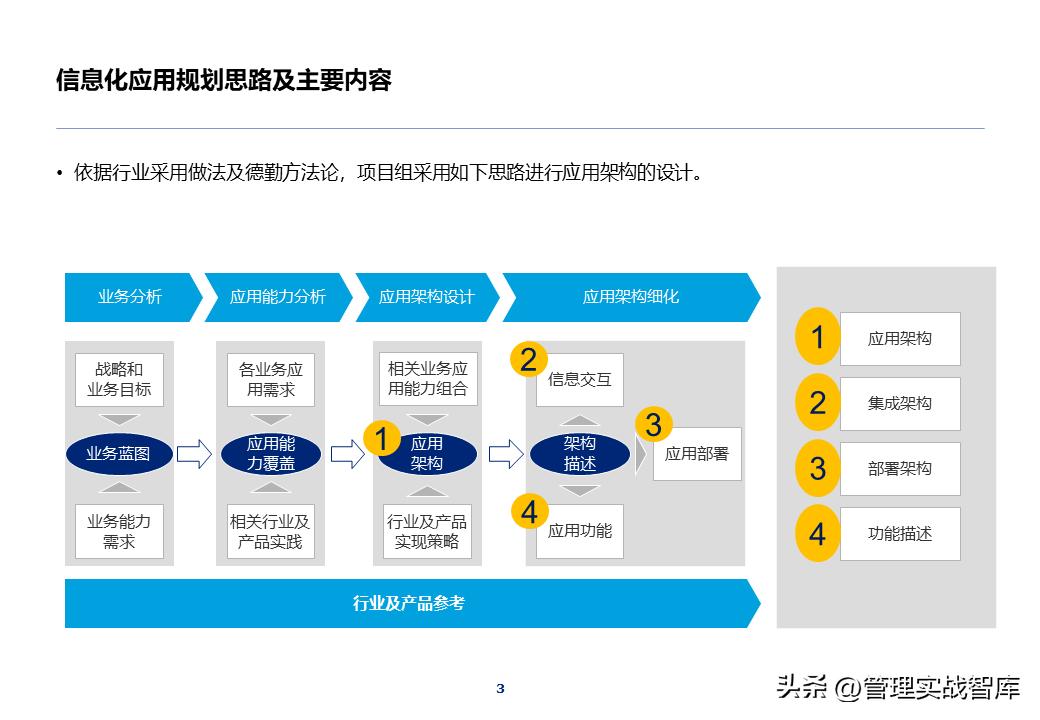it项目架构ppt,it部署架构图ppt