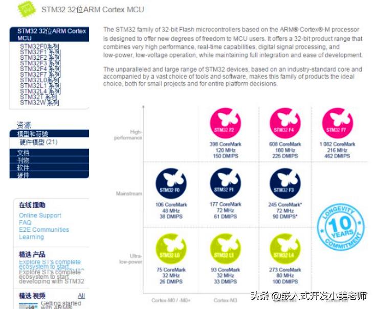 现在市面上最流行的单片机,现在最火的单片机