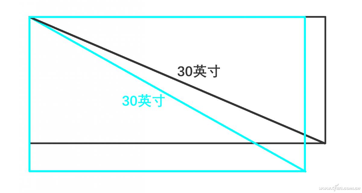 小米带鱼屏和aoc带鱼屏哪个好,带鱼屏到底好用不好用