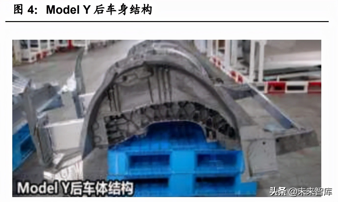 汽车一体化压铸生产过程,汽车一体化压铸发展前景