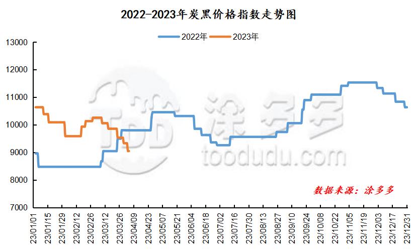 4月4日炭*市黑**场价格分析
