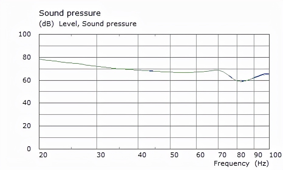 房间里低频嗡嗡共振声音怎么解决,室内低频问题有哪些
