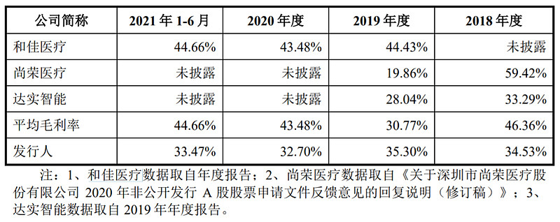 华康医疗股价,华康医疗股票最新消息