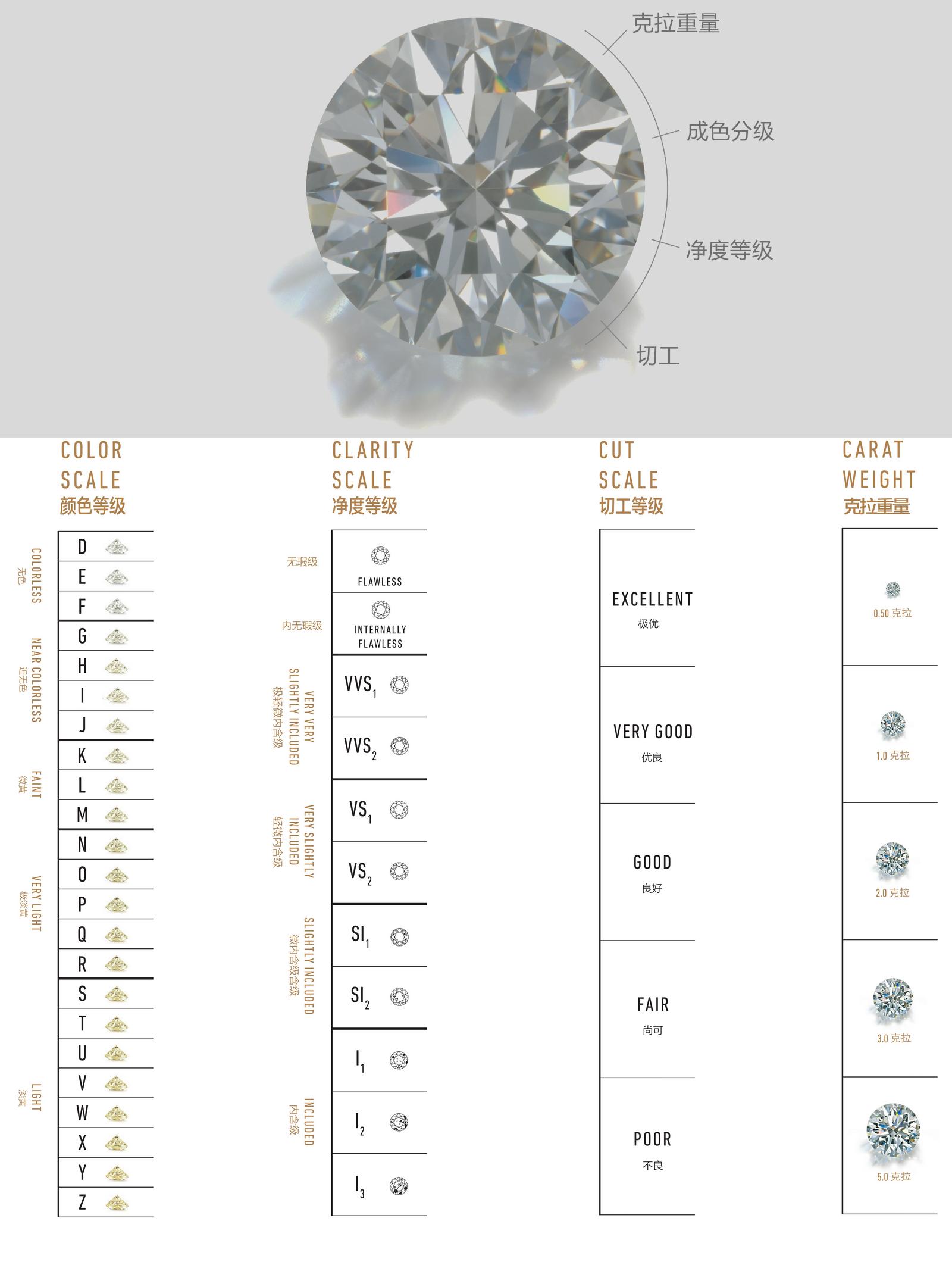 一克拉的钻戒多少钱？一克拉钻石戒指价格