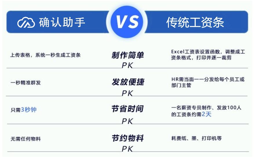 8个职场薪酬常识,职场工资的十大秘密