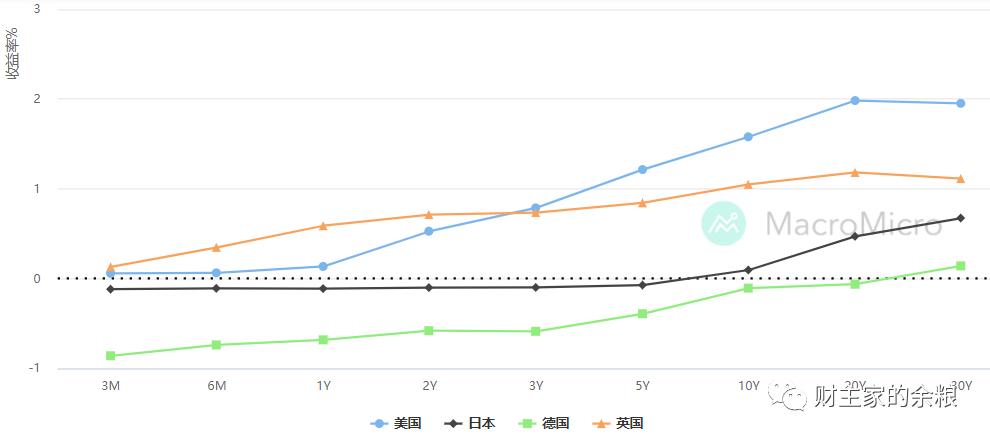 日本国债最新信息,日本国债谁持有最多