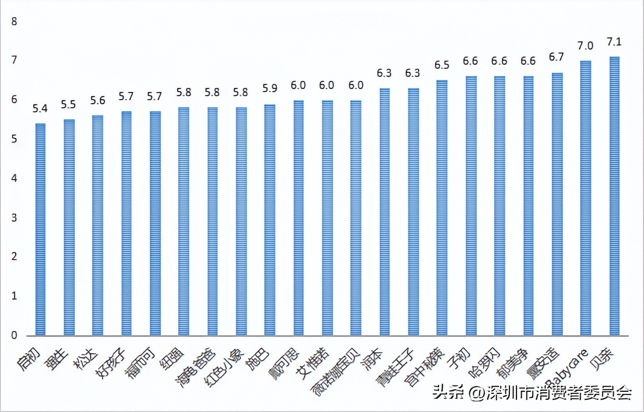 儿童护肤面霜6-12岁测评,国货小孩护肤霜推荐前十名