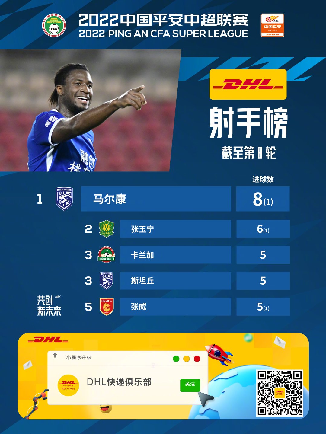 足球运动员张威个人资料简介,张威青训