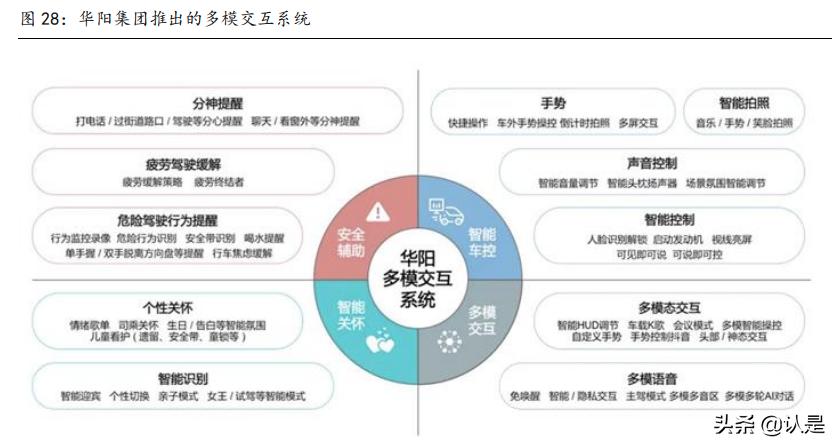 华阳集团hud产品是什么,华阳集团hud技术