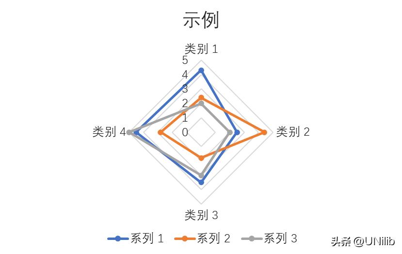 excel如何插入数据透视图表,excel数据分析透视图教程